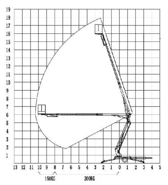 CTA-16T (рабочая высота 18 м, грузоподъемность 227 кг) HV Market