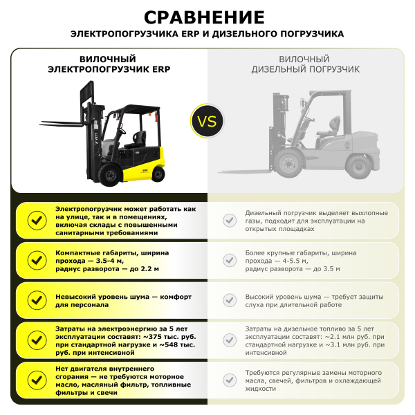 Электрический погрузчик YETT ERP20-ZSM450-SS HV Market