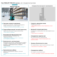 Ричтрак PROLIFT PRO RV 1680 li-ion HV Market
