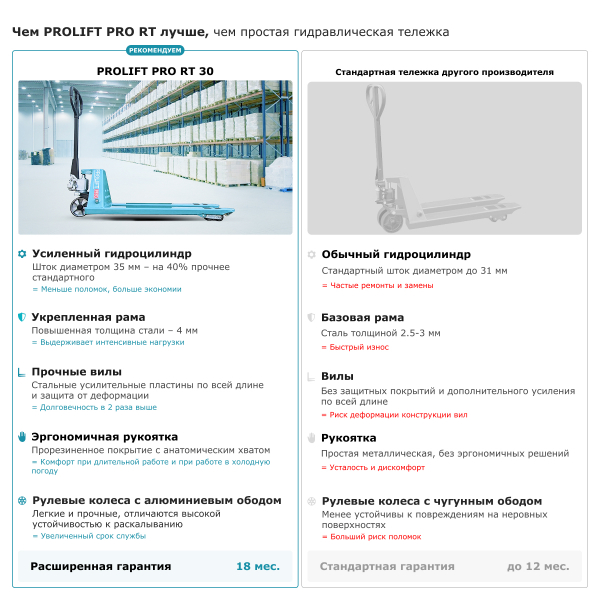 Гидравлическая тележка PROLIFT PRO RT30 HV Market