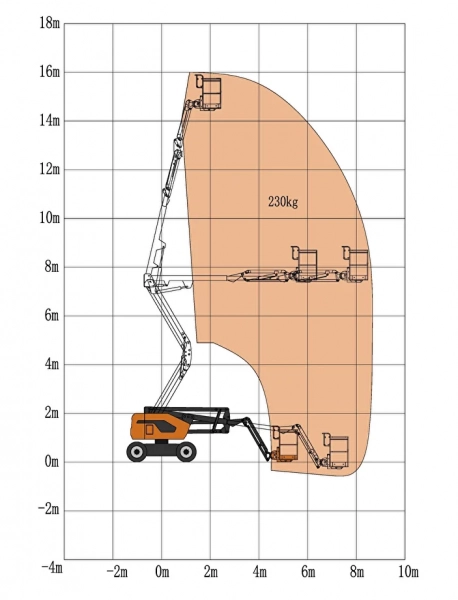 Коленчатый подъемник Skyboom GTZZ-15J HV Market